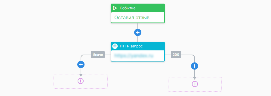 HTTP запрос