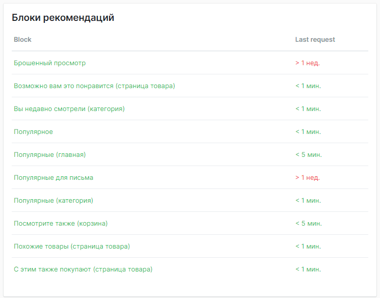Блоки рекомендаций