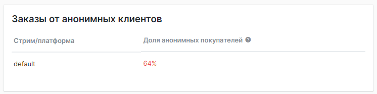 Заказы