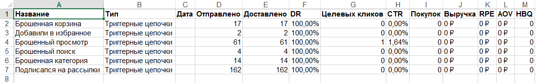 Web push рассылки