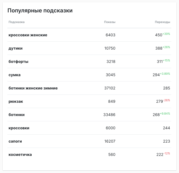 Популярные подсказки