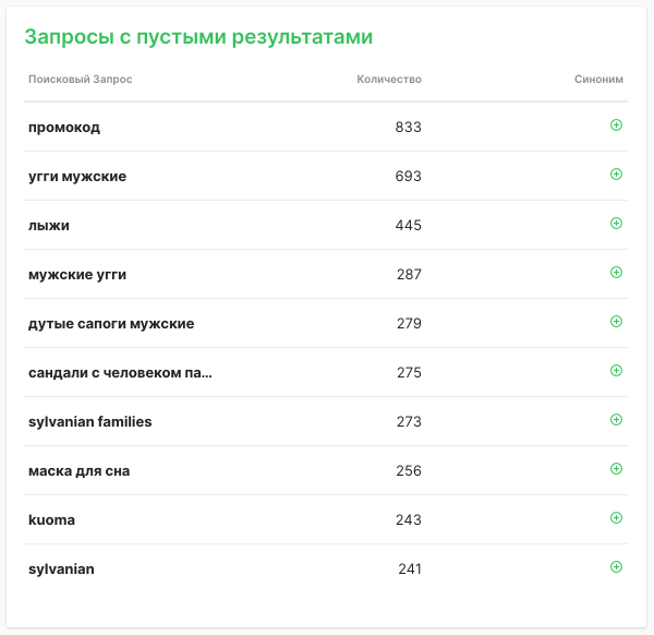 Запросы с пустыми результатами